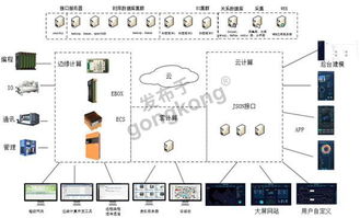 注塑透明工廠 信息化解決方案與應(yīng)用軟件開(kāi)發(fā)的關(guān)鍵路徑