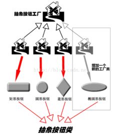 Java編程語(yǔ)言在應(yīng)用軟件開(kāi)發(fā)中的核心技術(shù)實(shí)踐