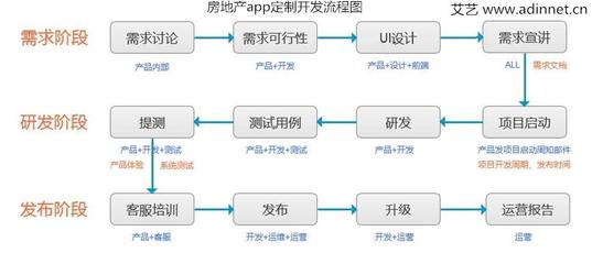 從創(chuàng)意到市場(chǎng) 移動(dòng)應(yīng)用制作的完整開(kāi)發(fā)指南