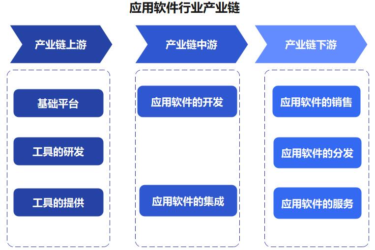 中國(guó)應(yīng)用軟件行業(yè) 邁入全新的創(chuàng)新和個(gè)性化的時(shí)代